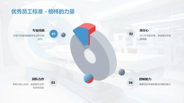 医护英才与项目荣耀