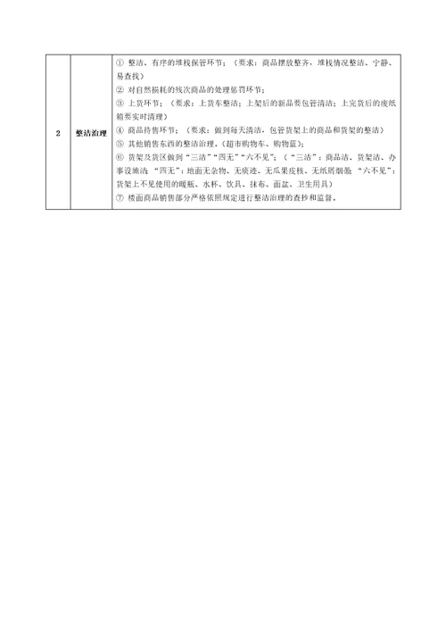 XX省百盛商业有限公司营运标准手册doc37