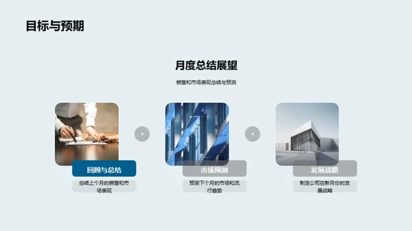 月度市场走势分析