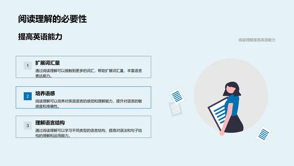 英语阅读理解技能PPT模板