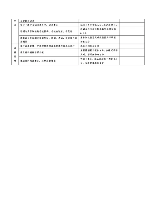双柳煤矿区队长、班组长安全业绩考核管理办法