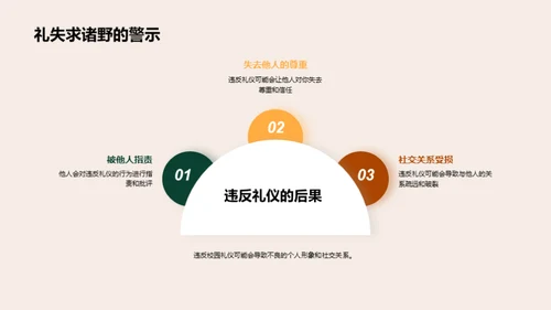 浅析校园礼仪文化