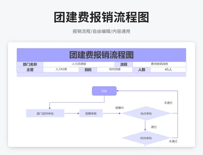 简约团建费报销流程图