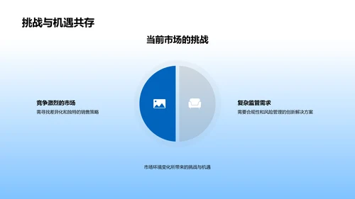 银行产品销售精要PPT模板