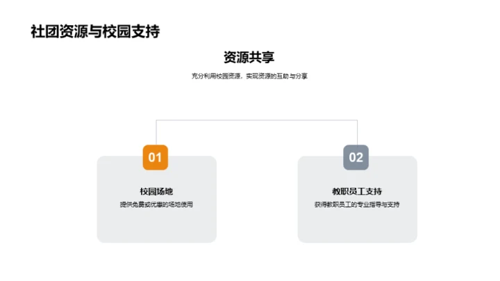 社团运营与创新