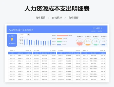人力资源成本支出明细表