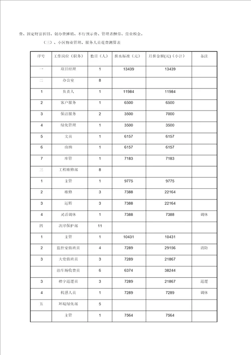 XX物业费测算模版