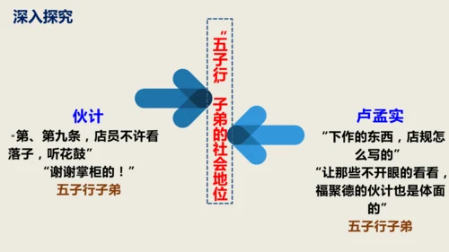 第18课《天下第一楼》同步课件(共63张PPT)