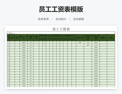 员工工资表模版