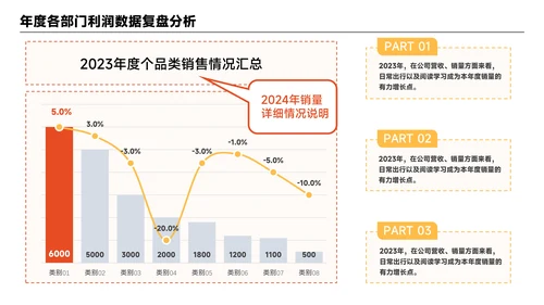 橙黄色简约风数据组合PPT版式合集