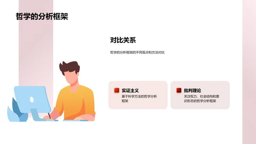 哲学毕业答辩报告