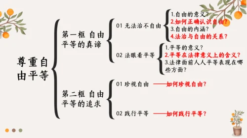 第七课 尊重自由平等 课件（22张PPT）