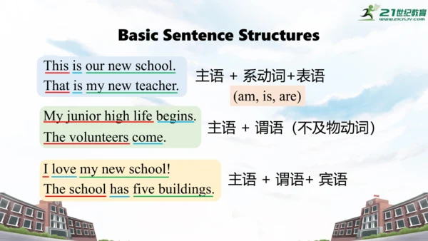 Starter Welcome to junior high Period 2 Know your 
