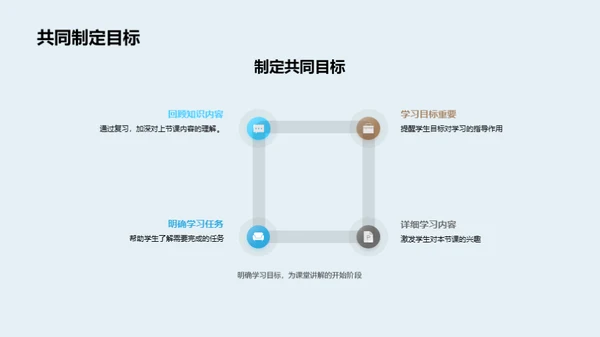 掌握知识的航向