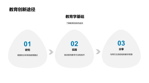 教育学实用指南PPT模板