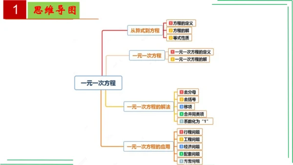【人教七上数学期中期末复习必备】 第3章 一元一次方程（章末复习课件）(共38张PPT)