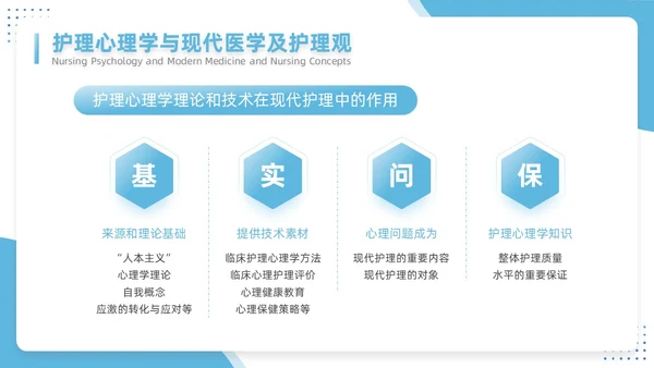蓝色插画简约风护理心理学医护培训PPT课件