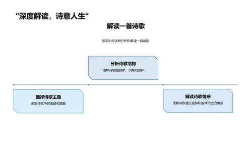 诗歌鉴赏与理解