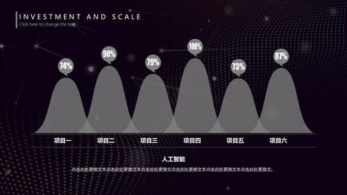 未来科技人工智能发展报告通用PPT模版