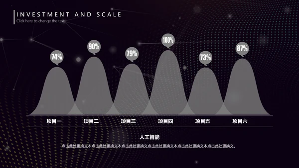 未来科技人工智能发展报告通用PPT模版