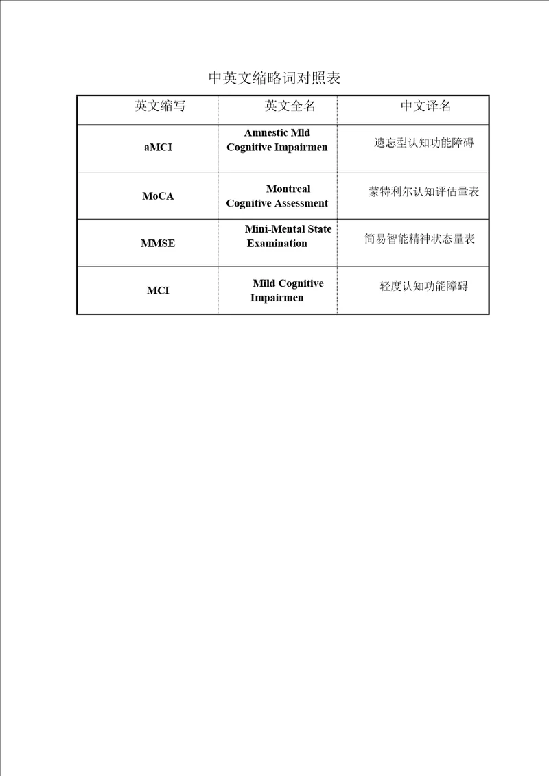 老年人轻度认知功能障碍与血清klotho蛋白的相关分析word论文