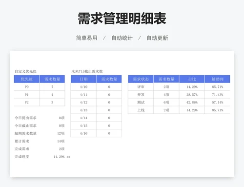 需求管理明细表
