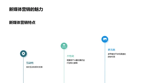 新媒体营销深度解析