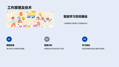 智能学习系统之探索