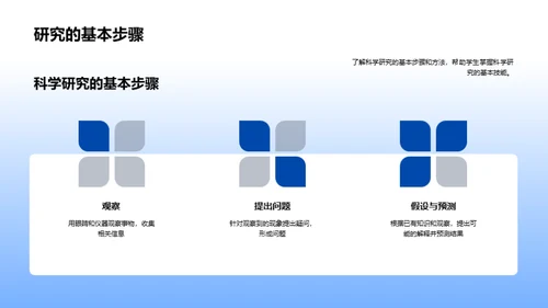 科学：源起与实用性