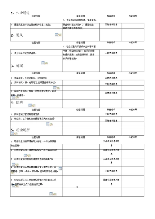 安全隐患自查表