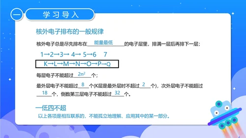 人教版化学《元素周期率》PPT课件