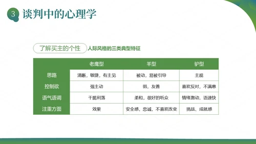 销售谈判技巧电话销售电话谈判商务培训PPT课件