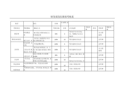 财务部绩效考核表全11