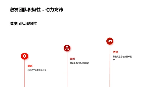 提升沟通 提升领导