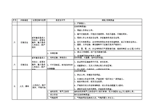 化工项目施工风险识别与控制措施