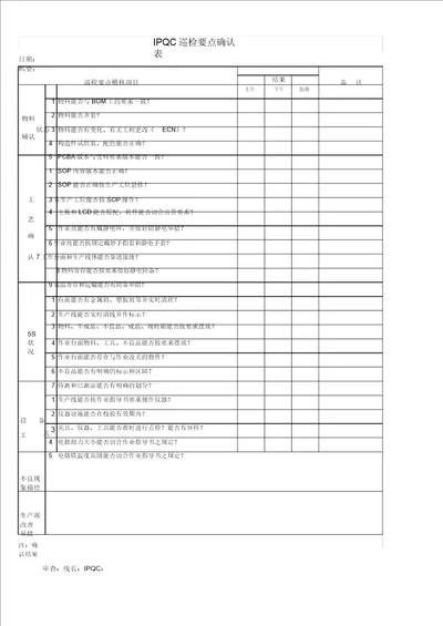 IPQC巡检记录表