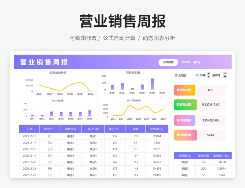 营业销售周报