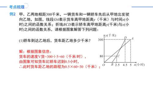 第19章一次函数复盘提升（单元复习课件）-八年级数学下册同步精品课堂（人教版）