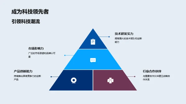 科技驱动未来