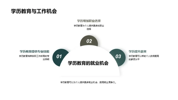 解读学历教育之路