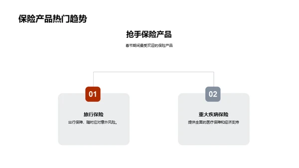 春节保险投资新视角