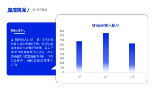 蓝色简约风通用行业年中总结