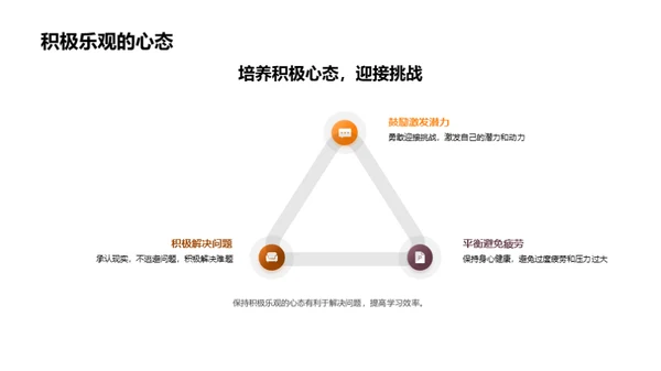 初三冲刺之路