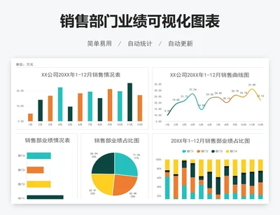 销售部门业绩可视化图表
