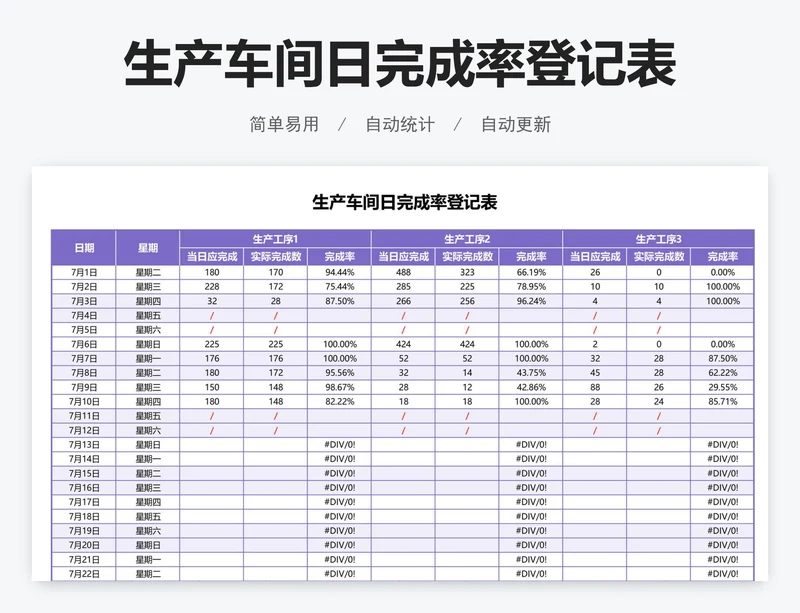 生产车间日完成率登记表