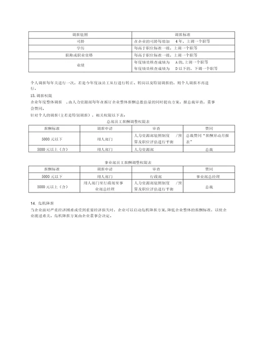 制造业薪酬方案