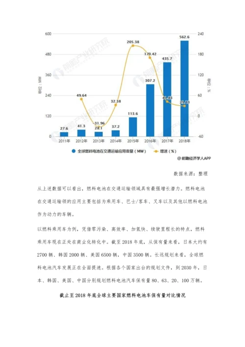 全球燃料电池行业市场现状及发展前景分析-加氢站建设成为大规模应用的关键.docx