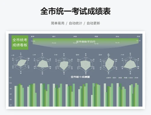 全市统一考试成绩表