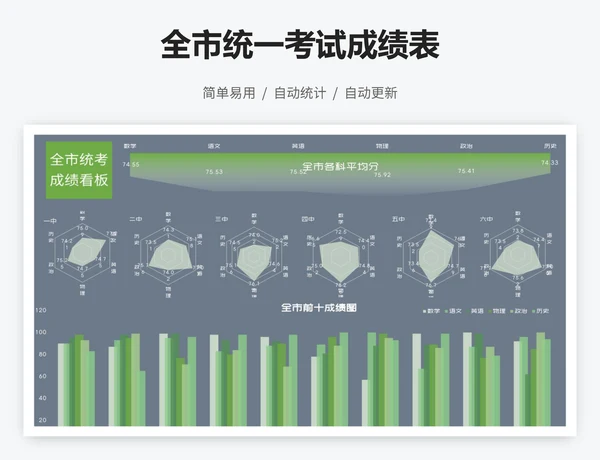 全市统一考试成绩表