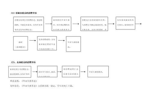 学生工作标准流程示意图学生管理工作标准流程示意图